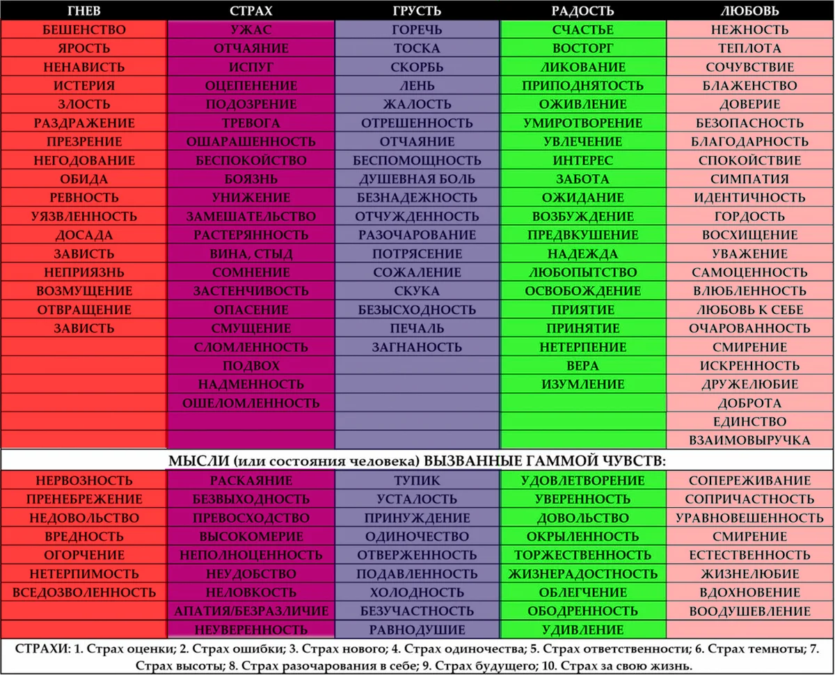 Таблица чувств