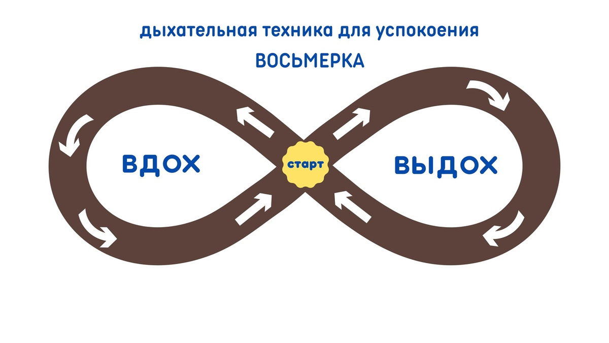 Рисунок восьмерки психология