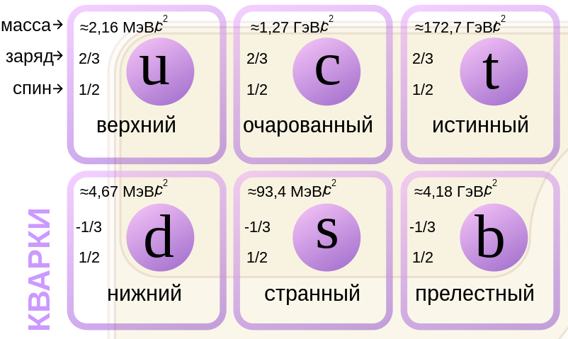 Важнейшая математическая концепция. Из чего состоит порядок?