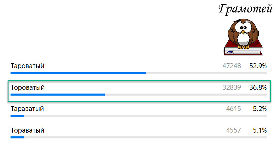 Пиши правильно: Тороватый. Фото автора 