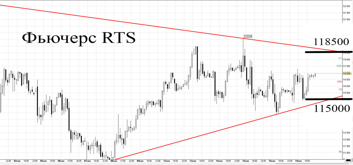 Часовой график