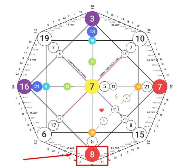 Матрица судьбы 13 аркан в центре совместимости. 6 Аркан в матрице судьбы. 13 Аркан в матрице судьбы. Совместимость Арканов в матрице судьбы. 6 Аркан в совместимости матрица судьбы.