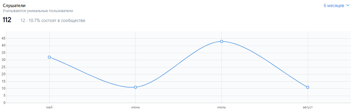 Взято из Студии ВК.