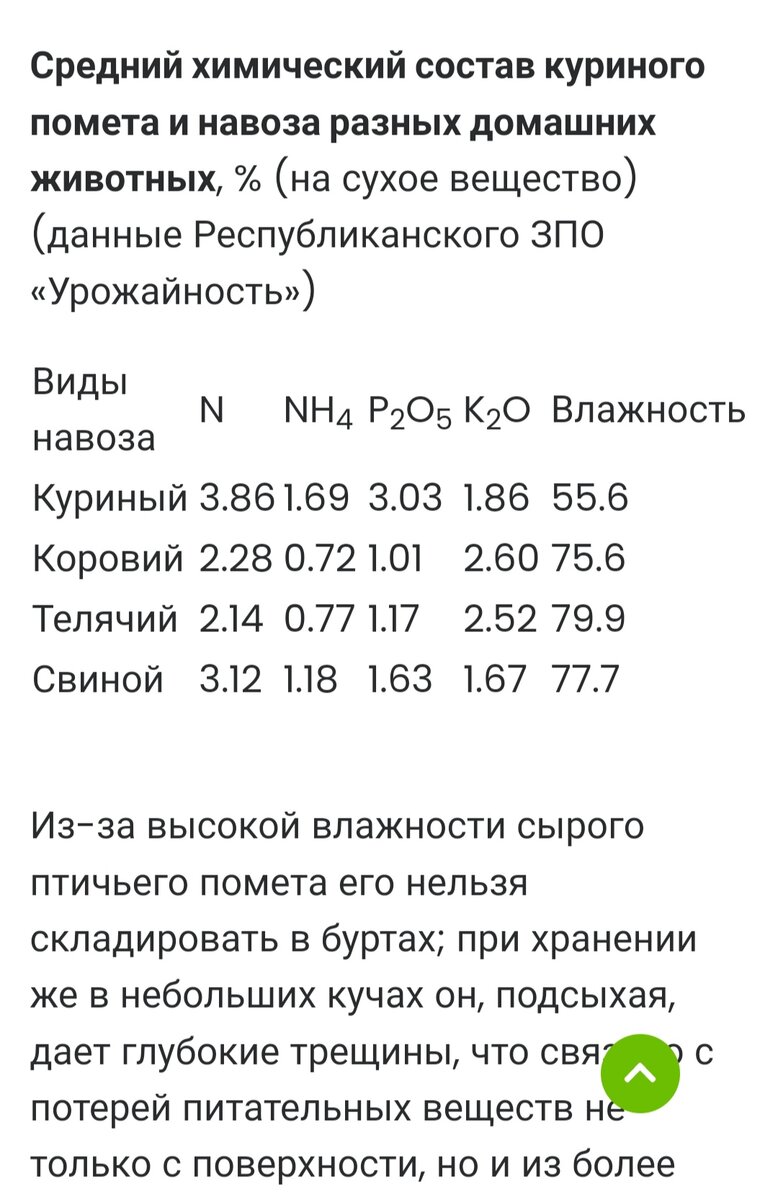 Особенности куриного помёта. Применение и эффект | Цветочная няша | Дзен