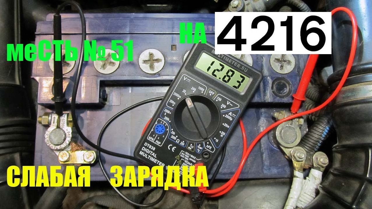 Фургоны ГАЗ-3302 ГАЗель «Бизнес»