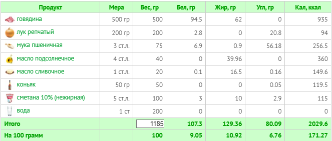 С коньяком (расчет калорий  Calorizator.ru)
