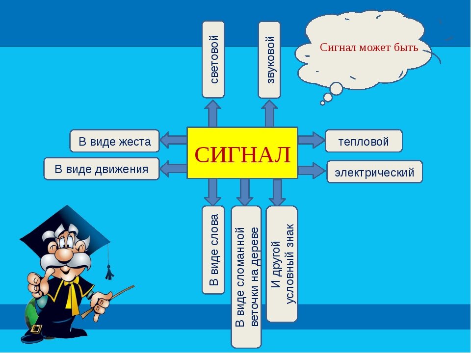 Сигнал информатика 7 класс. Есть сигнал. Поиск информации 5 класс босова презентация. Наглядные формы представления информации 5 класс босова презентация