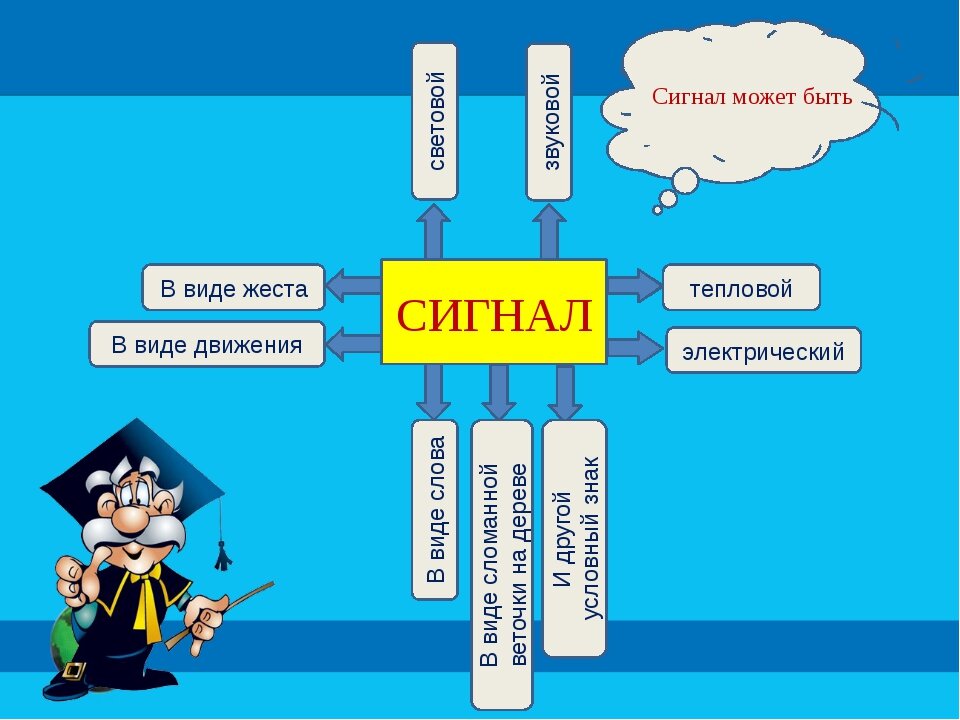 Виды информационных сигналов