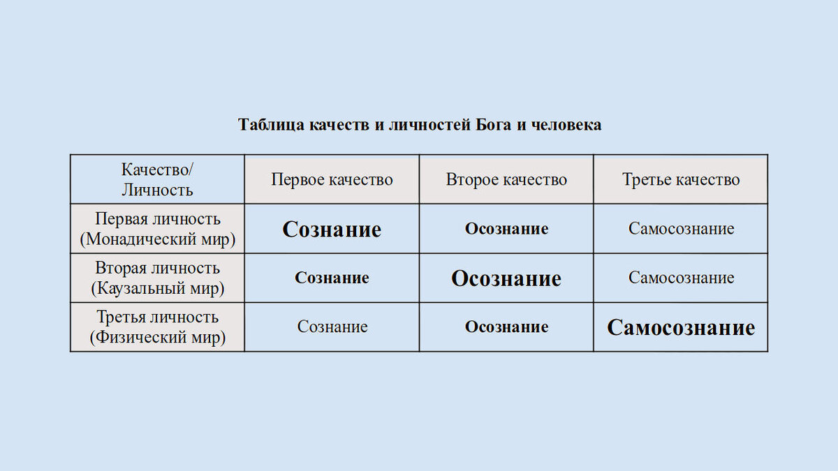 Тема №182 «Сознание человека — природа желания, органов чувств и органов  действия» | Азбука загадок человечества | Дзен