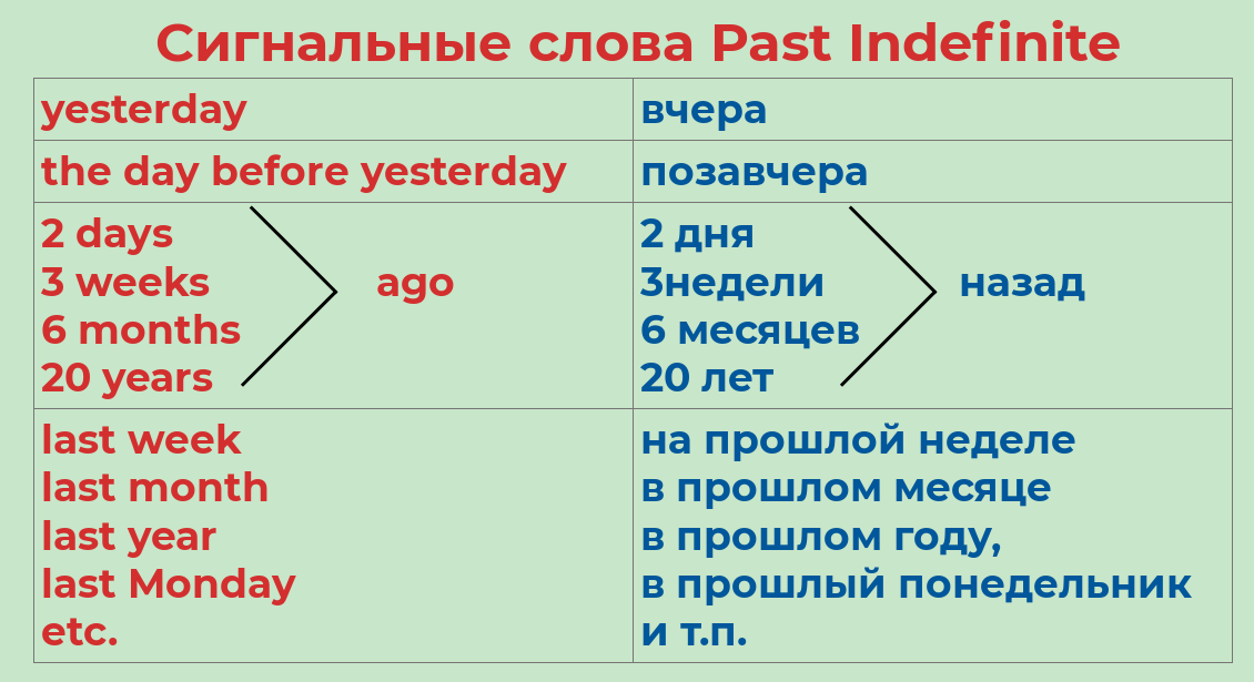 APRENDER INGLÉS - *POR DÓNDE EMPIEZO? Learn english words, English words, Englis