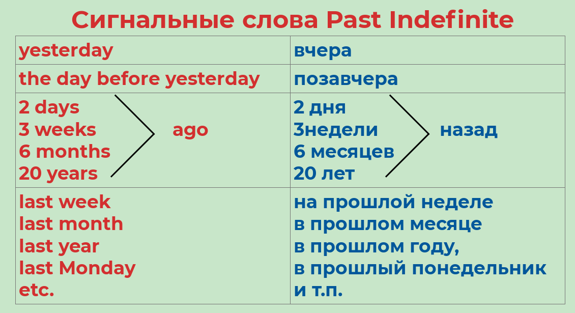 Диалоги прошедшем времени