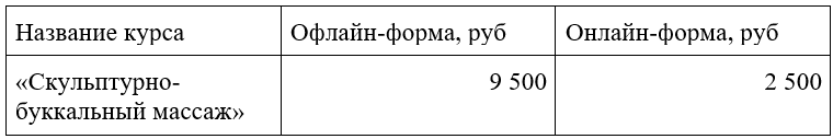 Скульптурно-буккальный массаж курсы в центре PROFFLESSON