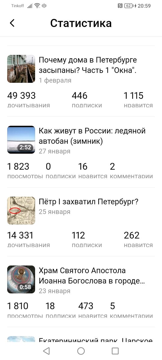Статистика просмотров в Дзен. Не все посты выстреливают.