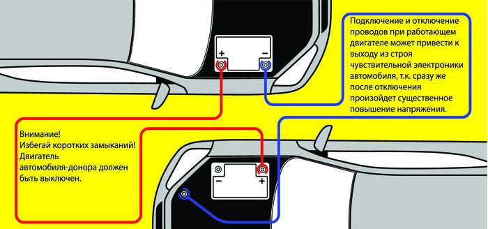 Как подключать провода при прикуривании Как правильно "прикуривать" другой автомобиль? AKBEXPERT Дзен