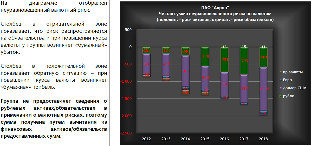 Фин анализ