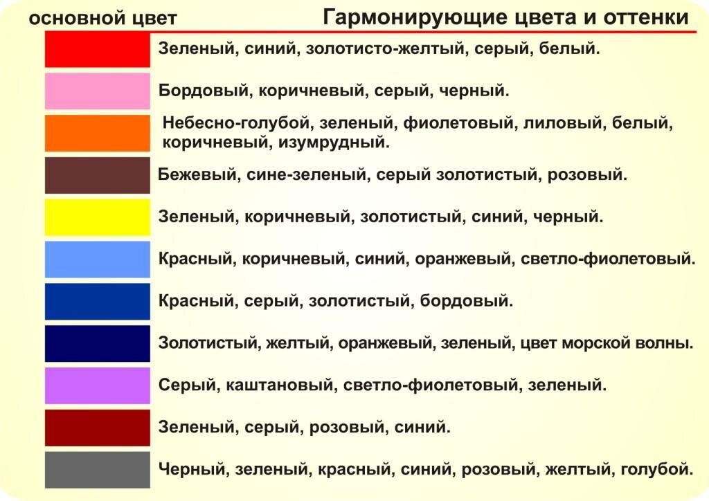 Сочетание цветов таблица. Таблица сочетаемости цветов. Сочетание цвета в одежде таблица. Таблица сочетаемости цветов в одежде.