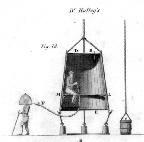 Большого размера камеры, для более сложных работ, называются кессонами. Воздух для дыхания находящихся там людей подается под большим давлением, чтобы в рабочее пространство не проникала вода. Люди постепенно привыкают к повышенному давлению при входе в кессон, а при выходе, тоже постепенно, привыкают к нормальному атмосферному давлению. Картинка с сайта: https://steampunker.ru