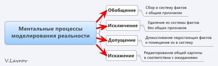 Грамотность мышления. Ментальные процессы. Высокие ментальные процессы. Усилитель ментальных процессов. Ментальный процесс Википедия.