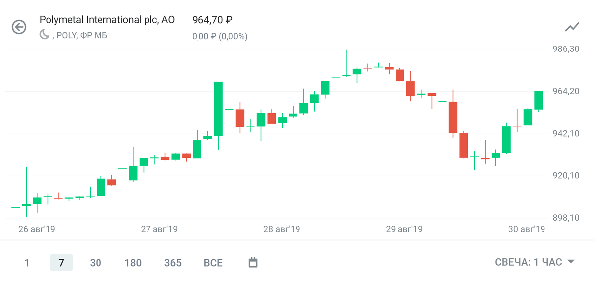 Рост составил +7, 79%