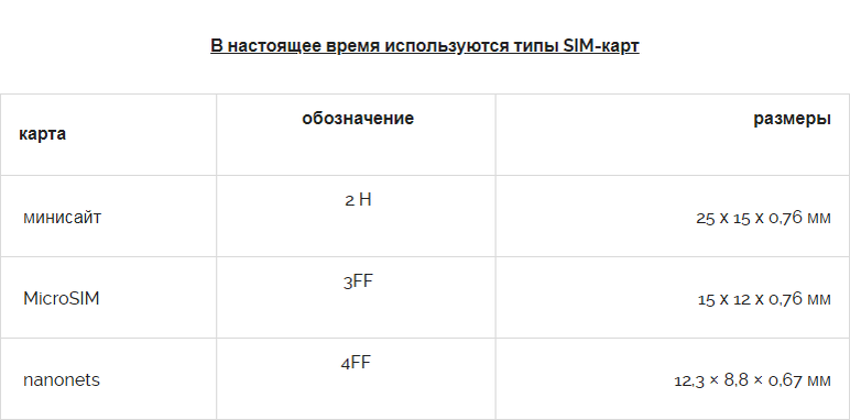 Переходник для сим карты mini, micro, nano + ключ-скрепка для извлечения сим карты в подарок