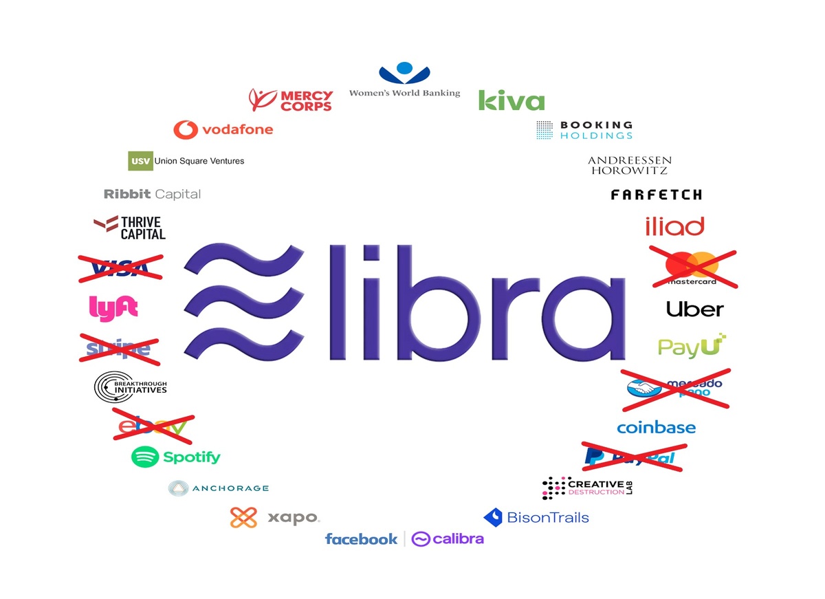 Партнеры Libra Association.