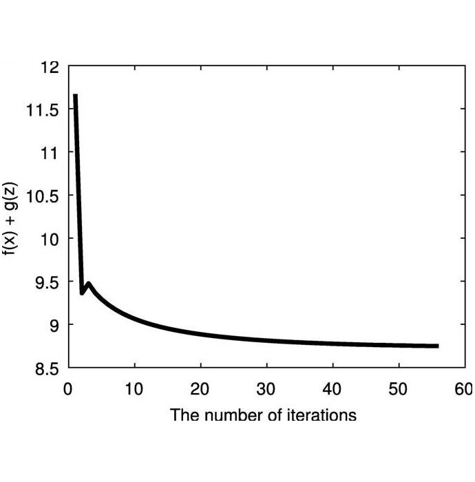 Объективная сходимость в зависимости от количества итераций - https://media.springernature.com/lw685/springer-static/image/art%3A10.1186%2Fs13638-019-1418-0/MediaObjects/13638_2019_1418_Fig6_HTML.png?as=webp