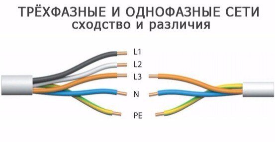 Виды подключений однофазный, двух фазный, трех фазный | Электронагрев