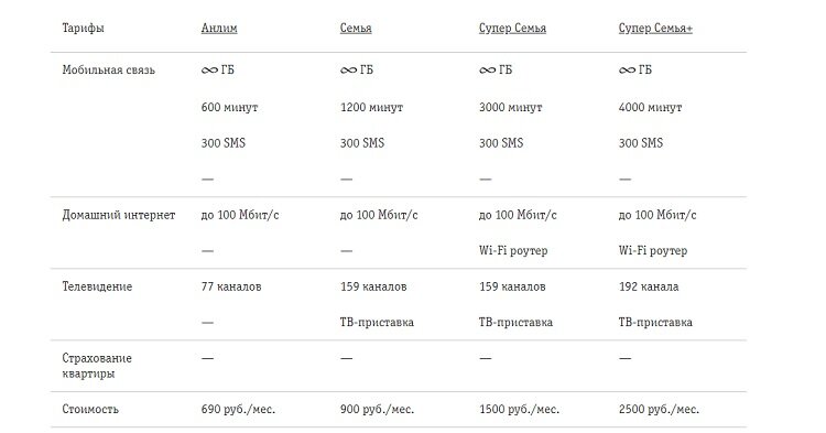 Тарифы билайн на 2024 год с интернетом