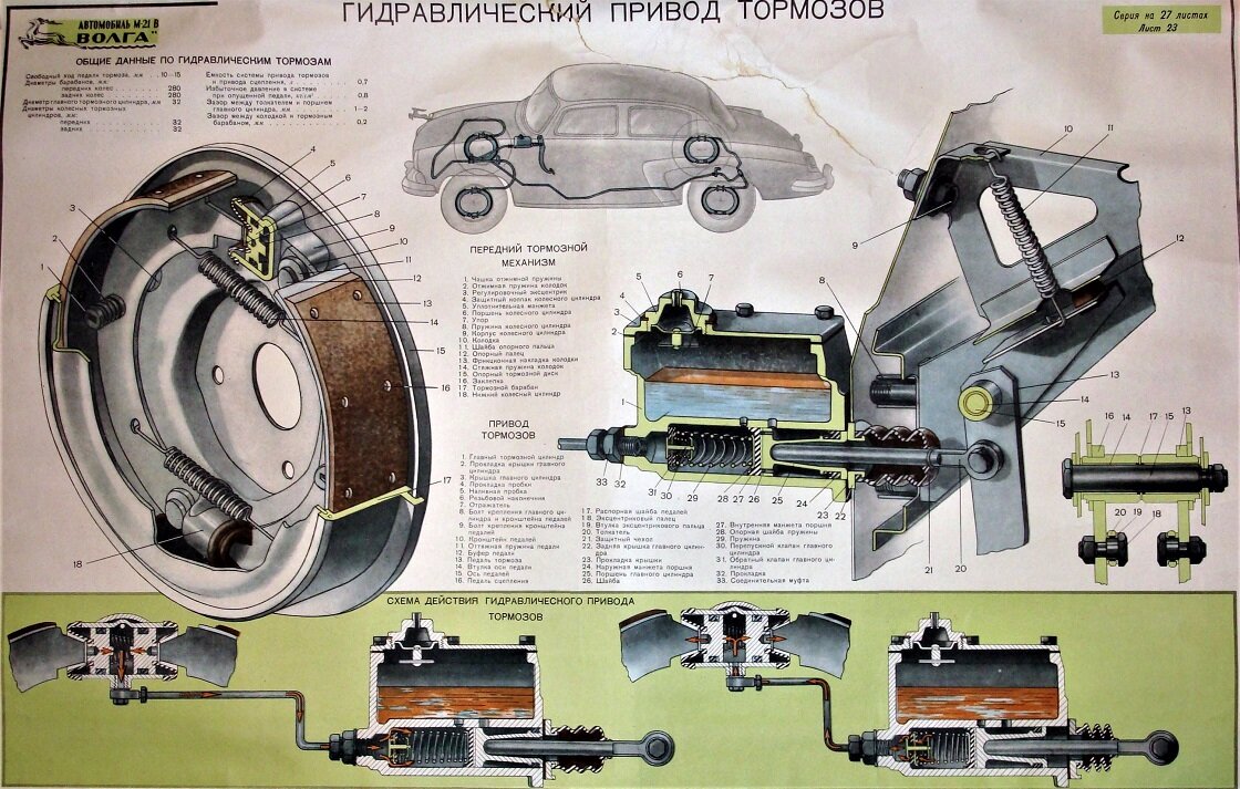 Стояночная тормозная система легкового автомобиля. Тормозная система Волга ГАЗ 21. Схема тормозной системы ГАЗ 21 Волга. Тормозная система ГАЗ 21 передний. Тормоза ГАЗ 69 схема.