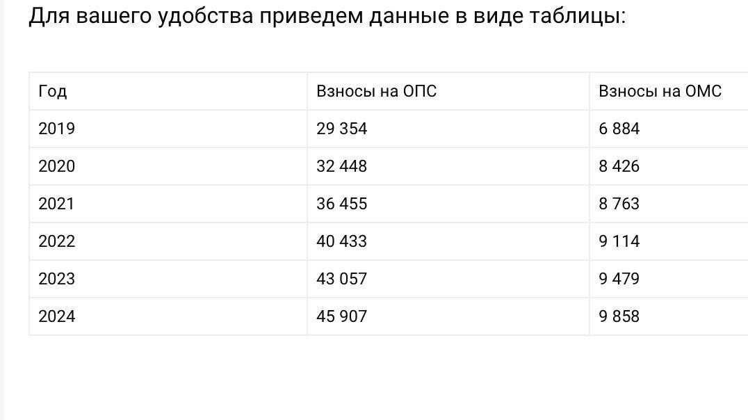 Пп фиксированные взносы ип в 2022 году за себя образец