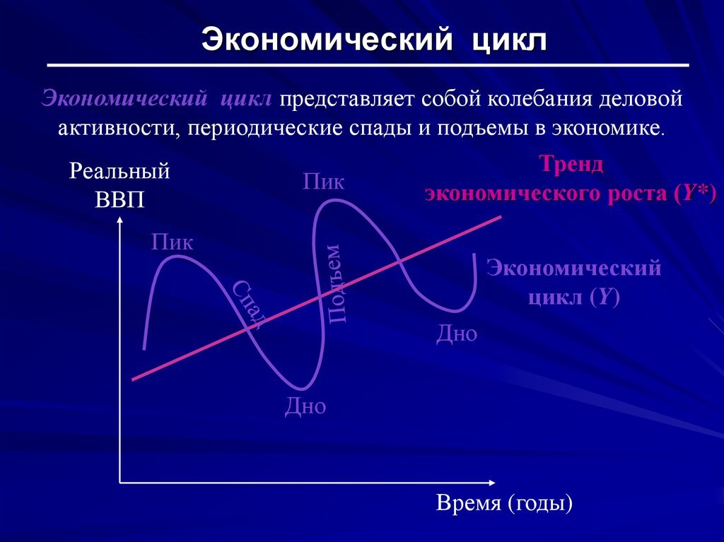 Цикличность экономики картинки