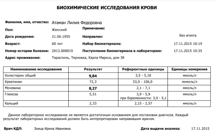 Мои анализы от 17.11 2015 года (фото автора).