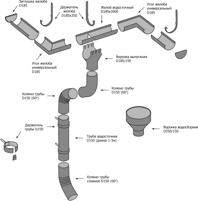 Водосточная система мп проект d185 150 металл профиль
