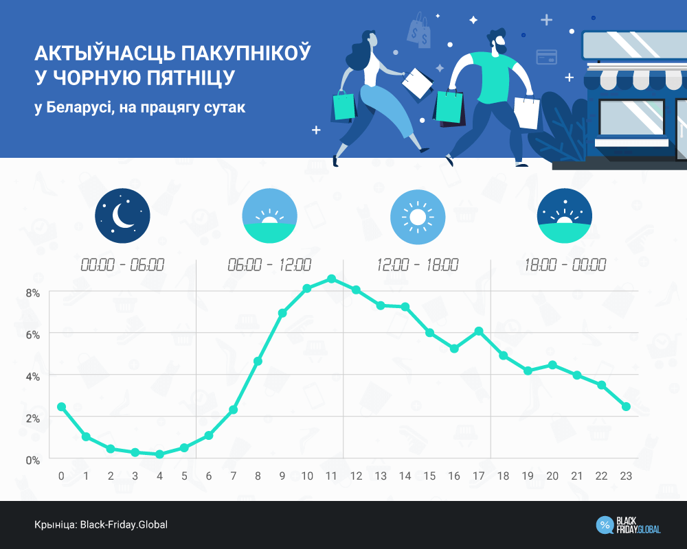 Изображение носит иллюстративный характер. Источник: https://black-friday.global