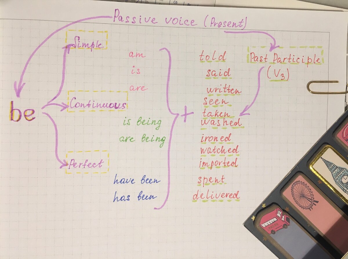 Present Simple, Present Continuous and Present Perfect Passive