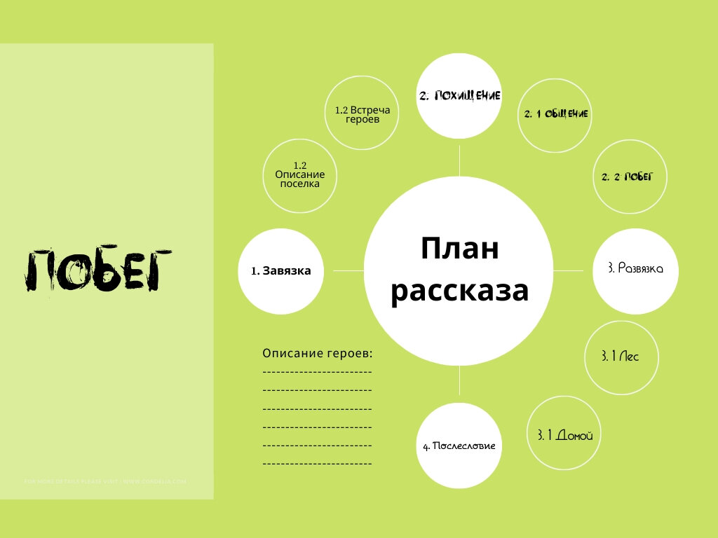 21 совет по составлению ментальных карт | Canva | Дзен