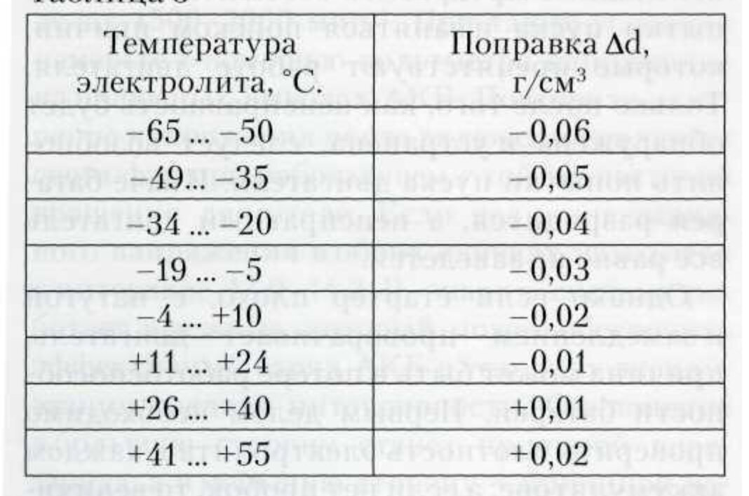 Поправка плотности электролита в зависимости от его температуры