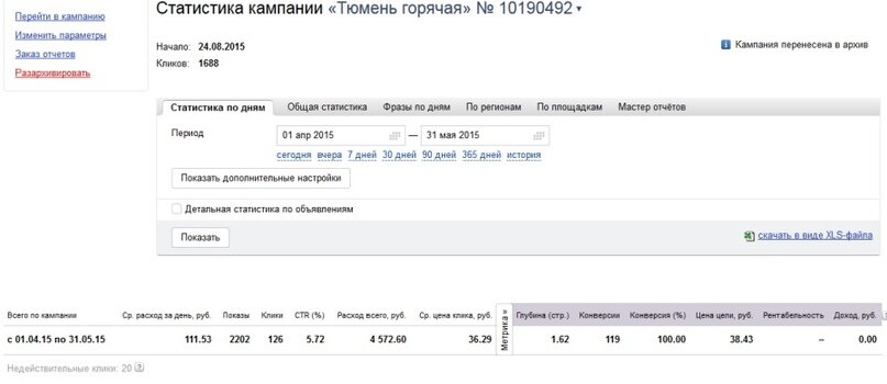                                         Кампания на поиске, по горячим запросам. 