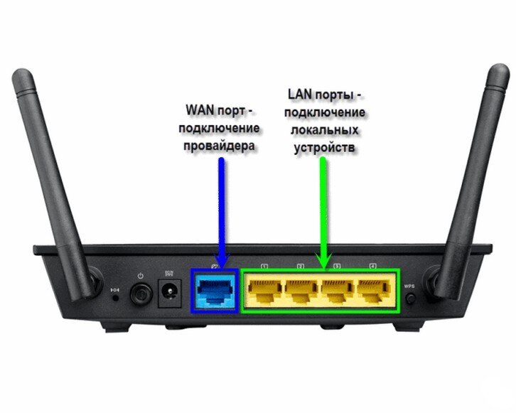 Как поменять пароль WiFi от Ростелеком