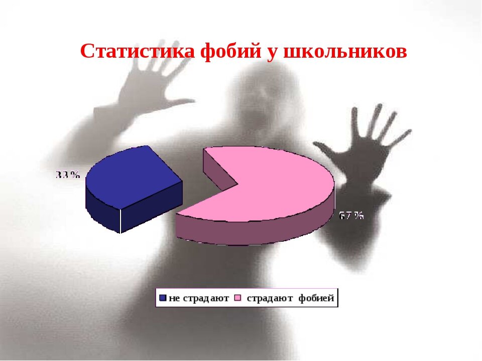 Проект по статистике