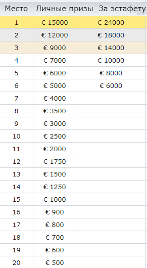 Таблица призовых сезона 2019/2020