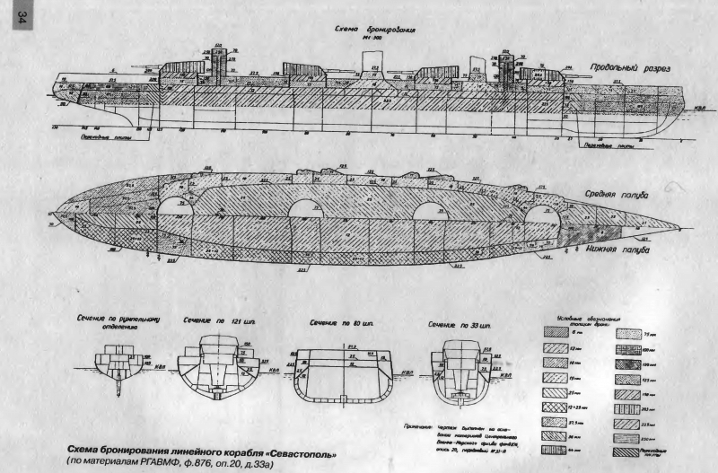 Линкор севастополь чертежи