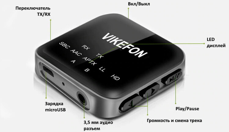 Возможность менять треки и ставить на паузу, регулировать громкость