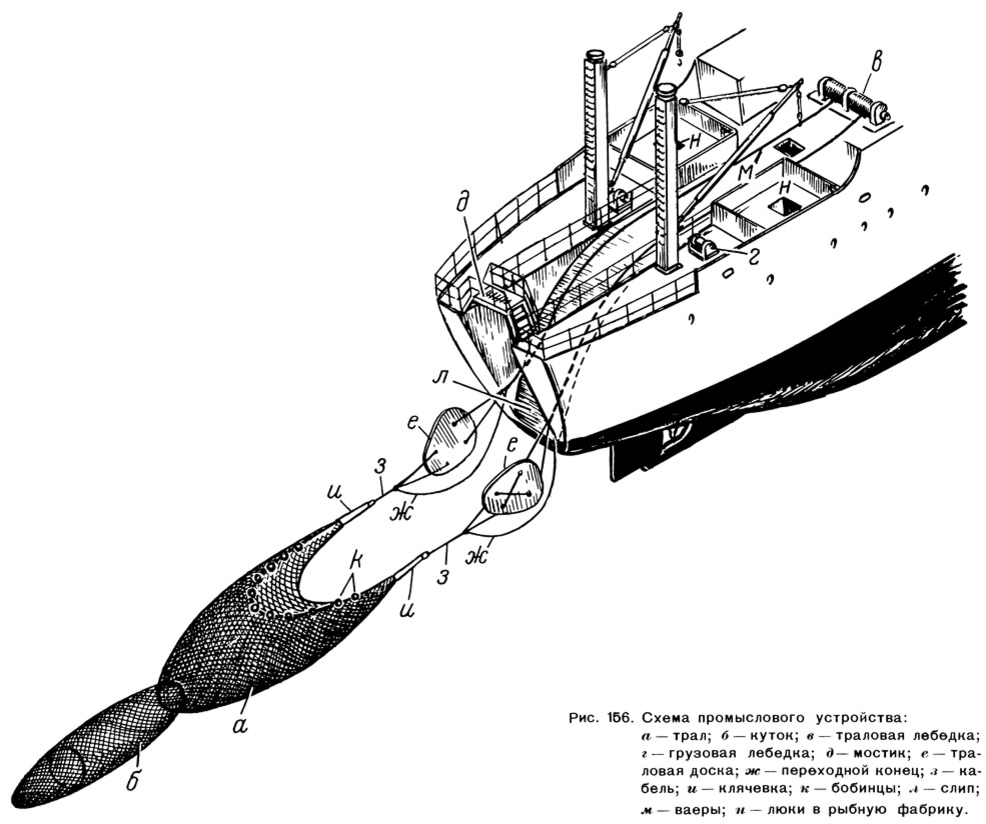Рыболовный трал