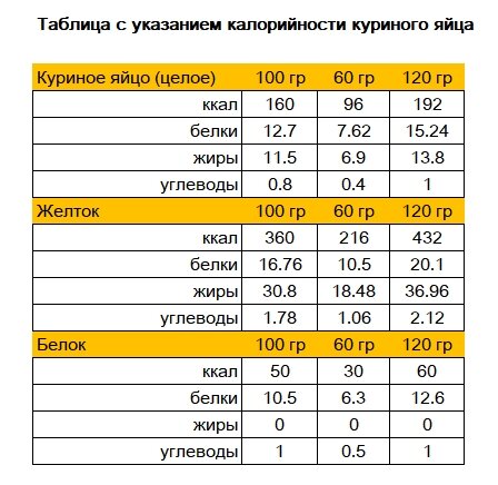 Жареное на воде яйцо - калорийность