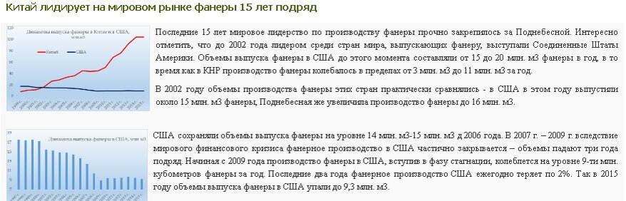 Китайская фанера из российского леса в американских каркасниках. Миф или реальность?