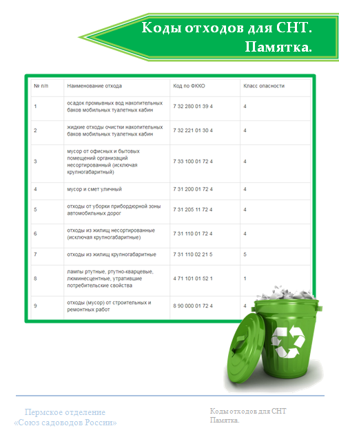Код фкко по отходам расшифровка. Федеральный классификационный каталог отходов. Коды отходов. Коды мусора. Код отхода.
