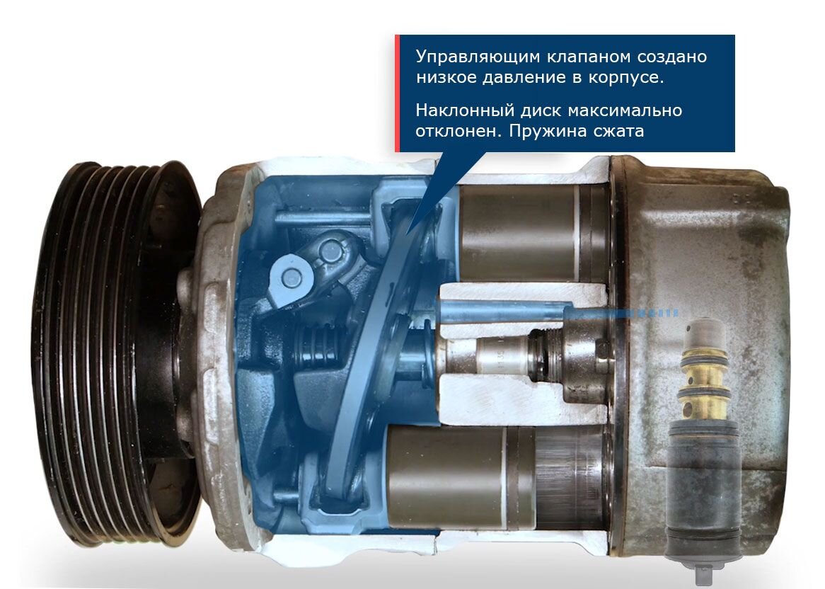 Устройство клапана управления компрессором кондиционера и как его проверить  | Cool-System.ru | Дзен