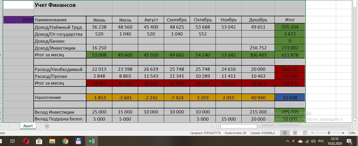 Табличка идёт с Июня месяца, т.к. ранние данные пропали, увы.