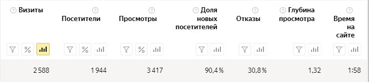 Старый сайт